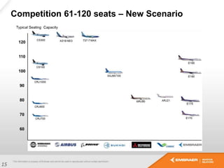 Competition 61-120 seats – New Scenario
15
 