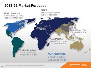 2013-22 Market Forecast
22
 