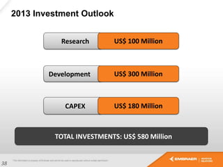2013 Investment Outlook
TOTAL INVESTMENTS: US$ 580 Million
Research US$ 100 Million
Development US$ 300 Million
CAPEX US$ 180 Million
38
 