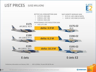 This information is property of Embraer and can not be used or reproduced without written permission.
Preliminary Information as of January, 2013 -- US$ 3.3/USGal, 10 years NPV @ 9% rate
BETTER FUEL CONSUMPTION GAIN
• E175 E2: US$ 4.8M
• E190 E2: US$ 7.0M
• E195 E2: US$ 6.5M
MAINTENANCE COST REDUCTION GAIN
• US$ 1.0~1.5ME175
AR (8E5): 42.9
E190
AR (10E5):47.4
E195
AR (10E5): 50.1
E-Jets
E175-E2
46.8
E190-E2
53.6
E195-E2
60.4
delta: 3.9 M
delta: 6.2 M
delta: 10.3 M
E-Jets E2
SEAT CAPACITY INCREASE GAIN
• E175 E2: US$ 1.6M (4 SEATS)
• E195 E2: US$ 4.8M (14 SEATS)
24
LIST PRICES (US$ MILLION)
 