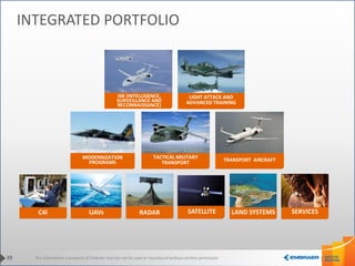 This information is property of Embraer and can not be used or reproduced without written permission.
INTEGRATED PORTFOLIO
LIGHT ATTACK AND
ADVANCED TRAINING
TACTICAL MILITARY
TRANSPORT
ISR (INTELLIGENCE,
SURVEILLANCE AND
RECONNAISSANCE)
UAVs RADARC4I LAND SYSTEMS SERVICES
39
SATELLITE
TRANSPORT AIRCRAFTMODERNIZATION
PROGRAMS
 