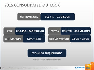 This information is property of Embraer and can not be used or reproduced without written permission.
EBITDA MARGIN 12.0% – 13.0%
NET REVENUES
EBITDA
US$ 6.1 – 6.6 BILLION
US$ 730 – 860 MILLION
EBIT MARGIN 8.0% – 8.5%
EBIT US$ 490 – 560 MILLION
FCF > (US$ 100) MILLION*
47
2015 CONSOLIDATED OUTLOOK
* FCF USE OF LESS THAN US$ 100 MILLION.
 