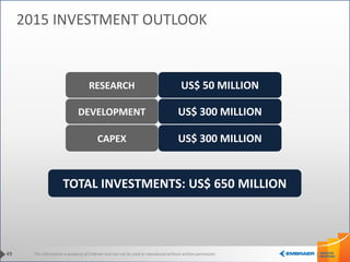 This information is property of Embraer and can not be used or reproduced without written permission.
TOTAL INVESTMENTS: US$ 650 MILLION
RESEARCH US$ 50 MILLION
DEVELOPMENT US$ 300 MILLION
CAPEX US$ 300 MILLION
49
2015 INVESTMENT OUTLOOK
 