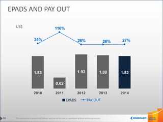 This information is property of Embraer and can not be used or reproduced without written permission.58
EPADS AND PAY OUT
EPADS PAY OUT
US$
1.83
0.62
1.92 1.88 1.82
34%
116%
26% 26% 27%
2010 2011 2012 2013 2014
 