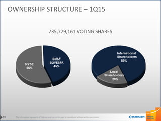 This information is property of Embraer and can not be used or reproduced without written permission.
735,779,161 VOTING SHARES
59
OWNERSHIP STRUCTURE – 1Q15
 