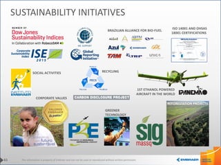 This information is property of Embraer and can not be used or reproduced without written permission.
BRAZILIAN ALLIANCE FOR BIO-FUEL
ISO 14001 AND OHSAS
18001 CERTIFICATIONS
1ST ETHANOL POWERED
AIRCRAFT IN THE WORLD
GREENER
TECHNOLOGY
SOCIAL ACTIVITIES
61
SUSTAINABILITY INITIATIVES
REFORESTATION PROJECTS
RECYCLING
CORPORATE VALUES
 