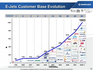 E-Jets Customer Base Evolution 
