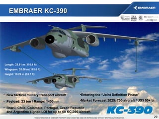 Entering the “Joint Definition Phase” Market Forecast 2025: 700 aircraft / US$ 50+ bi New tactical military transport aircraft Payload: 23 ton / Range: 1400 nm Brazil, Chile, Colombia, Portugal, Czech Republic  and Argentina signed LOI for up to 60 KC-390 aircraft. Length: 33.81 m (110.9 ft) Wingspan: 35.06 m (115.0 ft) Height: 10.26 m (33.7 ft) EMBRAER KC-390 