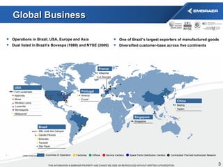 Global Business Operations in   Brazil, USA, Europe and Asia Dual listed in Brazil’s Bovespa (1989) and NYSE (2000) Melbourne* Fort Lauderdale Nashville USA Taubaté Botucatu Gavião Peixoto São José dos Campos Brazil Évora* Alverca Portugal Le Bourget Villepinte France Harbin Beijing China Singapore Singapore Countries of Operation Factories Offices Service Centers Contracted/ Planned Authorized Network * Under construction One of Brazil’s largest exporters of manufactured goods Diversified customer-base across five continents Mesa Windsor Locks São Paulo Spare Parts Distribution Centers Louisville Minneapolis 