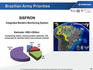 Brazilian Army Priorities SISFRON Integrated Borders Monitoring System Estimate: US$ 4 Billion Comprising radars, communication networks, C4I, unmanned air vehicles (UAV) and armored vehicles 
