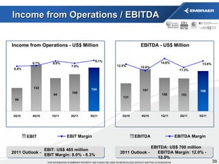 Income from Operations / EBITDA EBIT EBIT Margin Income from Operations - US$ Million EBITDA EBITDA Margin EBITDA - US$ Million EBIT: US$ 465 million EBIT Margin: 8.0% - 8.3% 2011 Outlook -   EBITDA: US$ 700 million EBITDA Margin: 12.0% - 12.5% 2011 Outlook - 