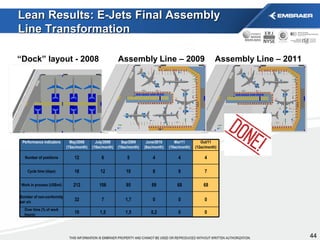 Lean Results: E-Jets Final Assembly  Line Transformation 