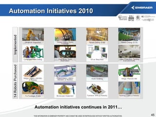 Automation Initiatives 2010 Automation initiatives continues in 2011… 