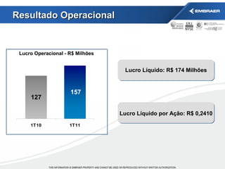 Resultado Operacional Lucro Operacional - R$ Milhões Lucro Líquido: R$ 174 Milhões Lucro Líquido por Ação: R$ 0,2410 