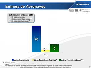 Jatos Executivos Grandes* Entrega de Aeronaves Jatos Executivos Leves** Jatos Comerciais Estimativa de entregas 2011 102 jatos comerciais 18 jatos executivos grandes* 100 jatos executivos leves** Legacy e Lineage Phenom Jatos entregues ao mercado de Defesa e Segurança são contabilizados no segmento de acordo com o modelo entregue * ** 