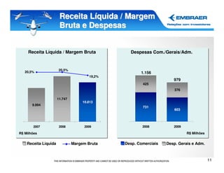 Receita Líquida / Margem
                       Bruta e Despesas


     Receita Líquida / Margem Bruta              Despesas Com./Gerais/Adm.


                      20,5%
   20,5%                                              1.156
                                       19,2%
                                                                     979
                                                       425
                                                                      376

                      11.747
                                    10.813
       9.994
                                                       731
                                                                      603




       2007            2008          2009              2008          2009

R$ Milhões                                                                  R$ Milhões


    Receita Líquida            Margem Bruta    Desp. Comerciais   Desp. Gerais e Adm.



                                                                                         11
 