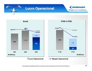 Lucro Operacional


              Anual                                  4T08 X 4T09


               9,5%                          10,5%
   9,4%                                                                 8.6%
                               8.4%
                               6,8%

                             179
                                                                        2,2%

              1.113                              436
       938
                             732                                   179


                                                                   60

       2007    2008         2009                4T 08          4T 09

R$ Milhões                                                                 R$ Milhões


                      Lucro Operacional   Margem Operacional



                                                                                        12
 