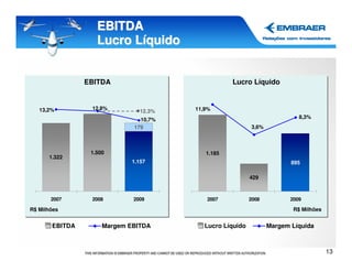 EBITDA
                   Lucro Líquido


                EBITDA                            Lucro Líquido


   13,2%         12,8%                 11,9%
                               12.3%
                               10,7%                                       8,3%
                             179                          3,6%



                 1.500                    1.185
      1.322
                             1.157                                      895

                                                          429



       2007      2008        2009         2007            2008          2009

R$ Milhões                                                               R$ Milhões


       EBITDA        Margem EBITDA        Lucro Líquido          Margem Líquida



                                                                                      13
 
