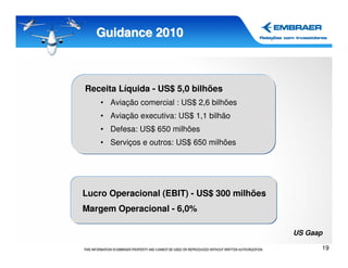 Guidance 2010



Receita Líquida - US$ 5,0 bilhões
    • Aviação comercial : US$ 2,6 bilhões
    • Aviação executiva: US$ 1,1 bilhão
    • Defesa: US$ 650 milhões
    • Serviços e outros: US$ 650 milhões




Lucro Operacional (EBIT) - US$ 300 milhões
Margem Operacional - 6,0%

                                             US Gaap

                                                   19
 