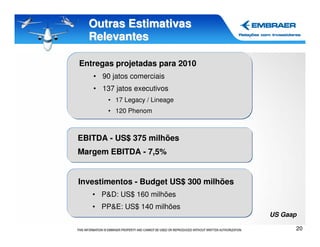 Outras Estimativas
  Relevantes

Entregas projetadas para 2010
   • 90 jatos comerciais
   • 137 jatos executivos
       • 17 Legacy / Lineage
       • 120 Phenom



EBITDA - US$ 375 milhões
Margem EBITDA - 7,5%


Investimentos - Budget US$ 300 milhões
   • P&D: US$ 160 milhões
   • PP&E: US$ 140 milhões
                                         US Gaap

                                               20
 