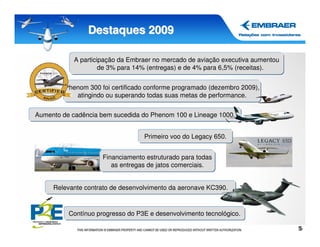 Destaques 2009

            A participação da Embraer no mercado de aviação executiva aumentou
                     de 3% para 14% (entregas) e de 4% para 6,5% (receitas).


         Phenom 300 foi certificado conforme programado (dezembro 2009),
            atingindo ou superando todas suas metas de performance.


Aumento de cadência bem sucedida do Phenom 100 e Lineage 1000.


                                  Primeiro voo do Legacy 650.


                     Financiamento estruturado para todas
                        as entregas de jatos comerciais.


     Relevante contrato de desenvolvimento da aeronave KC390.



          Contínuo progresso do P3E e desenvolvimento tecnológico.

                                                                                 5
                                                                                 5
 
