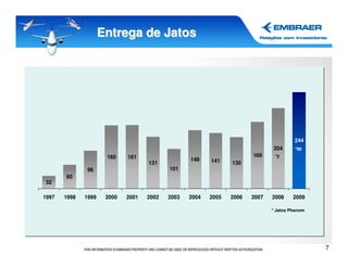 Entrega de Jatos




                                                                                       244
                                                                              204      *98
                      160    161                                       169     *2
                                                  148    141
                                    131                         130
               96                          101
       60
 32

1997   1998   1999    2000   2001   2002   2003   2004   2005   2006   2007   2008     2009

                                                                              * Jatos Phenom




                                                                                               7
 