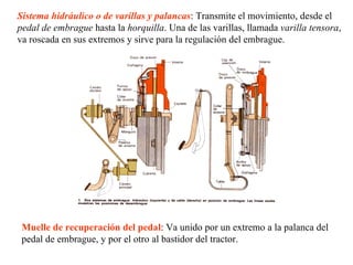 Sistema hidráulico o de varillas y palancas: Transmite el movimiento, desde el
pedal de embrague hasta la horquilla. Una de las varillas, llamada varilla tensora,
va roscada en sus extremos y sirve para la regulación del embrague.




 Muelle de recuperación del pedal: Va unido por un extremo a la palanca del
 pedal de embrague, y por el otro al bastidor del tractor.
 