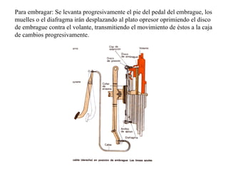 Para embragar: Se levanta progresivamente el pie del pedal del embrague, los
muelles o el diafragma irán desplazando al plato opresor oprimiendo el disco
de embrague contra el volante, transmitiendo el movimiento de éstos a la caja
de cambios progresivamente.
 