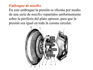 Embrague de muelles
En este embrague la presión se efectúa por medio
de una serie de muelles repartidos uniformemente
sobre la periferia del plato opresor, para que la
presión sea igual en toda la corona circular.
 