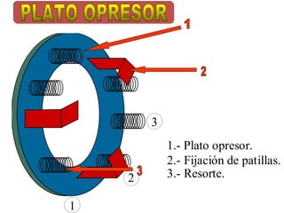 3
            1.- Plato opresor.
            2.- Fijación de patillas.
    2       3.- Resorte.

1
 