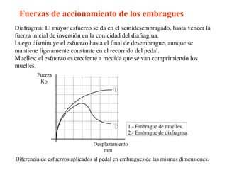 Fuerzas de accionamiento de los embragues
Diafragma: El mayor esfuerzo se da en el semidesembragado, hasta vencer la
fuerza inicial de inversión en la conicidad del diafragma.
Luego disminuye el esfuerzo hasta el final de desembrague, aunque se
mantiene ligeramente constante en el recorrido del pedal.
Muelles: el esfuerzo es creciente a medida que se van comprimiendo los
muelles.
         Fuerza
          Kp
                                         1




                                         2        1.- Embrague de muelles.
                                                  2.- Embrague de diafragma.

                                 Desplazamiento
                                     mm
Diferencia de esfuerzos aplicados al pedal en embragues de las mismas dimensiones.
 