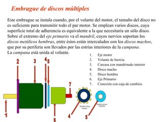 Embrague de discos múltiples
Este embrague se instala cuando, por el volante del motor, el tamaño del disco no
es suficiente para transmitir todo el par motor. Se emplean varios discos, cuya
superficie total de adherencia es equivalente a la que necesitaría un sólo disco.
Sobre el extremo del eje primario va el mandril, cuyos nervios soportan los
discos metálicos hembras, entre éstos están intercalados con los discos machos,
que por su periferia son llevados por las estrías interiores de la campana.
La campana está unida al volante.              1.   Eje motor
                                                  2.    Volante de Inercia
                                                  3.    Carcasa con mandrinado interior
                                                  4.    Disco macho
                                                  5.    Disco hembra
                                                  6.    Eje Primario
                                                  7.    Conexión con caja de cambios.




                                                       Detalle disco
                                       Detalle disco     hembra
                                         macho
 