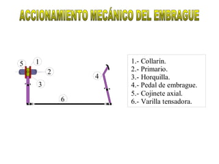 5   1               1.- Collarín.
        2           2.- Primario.
                4   3.- Horquilla.
    3               4.- Pedal de embrague.
                    5.- Cojinete axial.
            6       6.- Varilla tensadora.
 