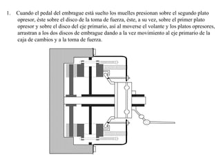 1.   Cuando el pedal del embrague está suelto los muelles presionan sobre el segundo plato
     opresor, éste sobre el disco de la toma de fuerza, éste, a su vez, sobre el primer plato
     opresor y sobre el disco del eje primario, así al moverse el volante y los platos opresores,
     arrastran a los dos discos de embrague dando a la vez movimiento al eje primario de la
     caja de cambios y a la toma de fuerza.
 