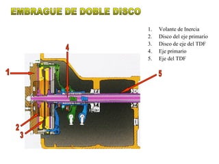 1.   Volante de Inercia
2.   Disco del eje primario
3.   Disco de eje del TDF
4.   Eje primario
5.   Eje del TDF
 
