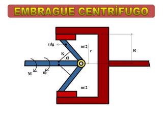 cdg
                      m/2
                            r   R
              K
                  α


M   ω

                      m/2
 
