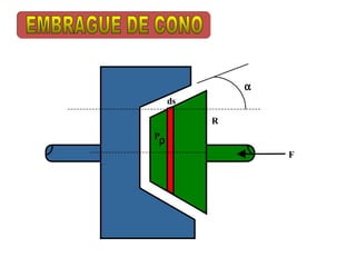 α
     ds

          R
Pρ

                  F
 