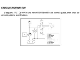 EMBRAGUE HIDROSTÁTICO

  El esquema ISO - CETOP de una transmisión hidrostática de potencia puede, entre otros, ser
como se presenta a continuación.

                                               7



                                   5


                                                                            8




                                       6



                          3        4                  1.- Depósito.
                                                      2.- Filtro aspiración.
                                                      3.- Motor tractor.
                                                      4.- Bomba.
                                                      5.- Manómetro.
                                           9          6.- Válvula limitadora de presión.
                               2
                                                      7.- Distribuidor.
                                           1          8.- Motor hidraúlico.
                                                      9.- Filtro retorno.
 