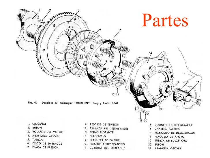 Partes del embrague hidráulico