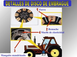 Forro
Remache
Manguito mandrinado
Muelle de elasticidad
 