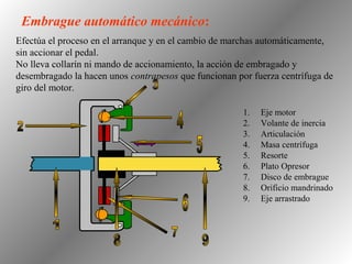 Efectúa el proceso en el arranque y en el cambio de marchas automáticamente,
sin accionar el pedal.
No lleva collarín ni mando de accionamiento, la acción de embragado y
desembragado la hacen unos contrapesos que funcionan por fuerza centrífuga de
giro del motor.
Embrague automático mecánico:
1. Eje motor
2. Volante de inercia
3. Articulación
4. Masa centrífuga
5. Resorte
6. Plato Opresor
7. Disco de embrague
8. Orificio mandrinado
9. Eje arrastrado
 