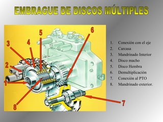 1. Conexión con el eje
2. Carcasa
3. Mandrinado Interior
4. Disco macho
5. Disco Hembra
6. Demultiplicación
7. Conexión al PTO
8. Mandrinado exterior.
 