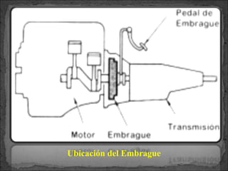 Ubicación del Embrague
 