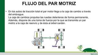 FLUJO DEL PAR MOTRIZ
• En los autos de tracción total el par motor llega a la caja de cambio a través
del embrague.
La caja de cambios propulsa las ruedas delanteras de forma permanente,
Además, dispone de una toma de fuerza por la que se transmite un par
motriz a la caja de reenvío y de ésta al árbol cardán.
 