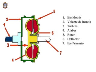 Eje Motriz Volante de Inercia Turbina Alabes Rotor Deflector Eje Primario 1 2 3 4 5 6 7 