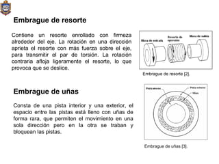 Embrague de resorte   Contiene un resorte enrollado con firmeza alrededor del eje. La rotación en una dirección aprieta el resorte con más fuerza sobre el eje, para transmitir el par de torsión. La rotación contraria afloja ligeramente el resorte, lo que provoca que se deslice.  Embrague de uñas Consta de una pista interior y una exterior, el espacio entre las pistas está lleno con uñas de forma rara, que permiten el movimiento en una sola dirección pero en la otra se traban y bloquean las pistas.  Embrague de resorte [2].  Embrague de uñas [3].  