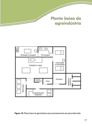 27
Planta baixa da
agroindústria
Figura 10. Planta baixa da agroindústria para processamento de peixe defumado.
 