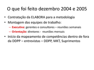O que foi feito dezembro 2004 e 2005
• Contratação da ELABORA para a metodologia
• Montagem das equipes de trabalho:
  – Executiva: gerentes e consultores – reuniões semanais
  – Orientação: diretores - reuniões mensais
• Início da mapeamento de competências dentro de fora
  da DDPP – entrevistas – DDPP, MKT, Suprimentos
 