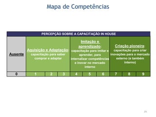 Mapa de Competências



                  PERCEPÇÃO SOBRE A CAPACITAÇÃO IN HOUSE

                                            Imitação e
                                           aprendizado:         Criação pioneira:
          Aquisição e Adaptação: capacitação para imitar e       capacitação para criar
Ausente     capacitação para saber          aprender, para     inovações para o mercado
              comprar e adaptar      internalizar competências     externo (e também
                                        e inovar no mercado             interno)
                                               interno

   0          1         2       3      4        5         6     7        8        9




                                                                                   29
 