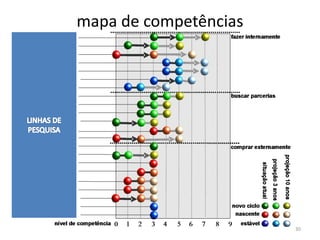 mapa de competências




                       30
 